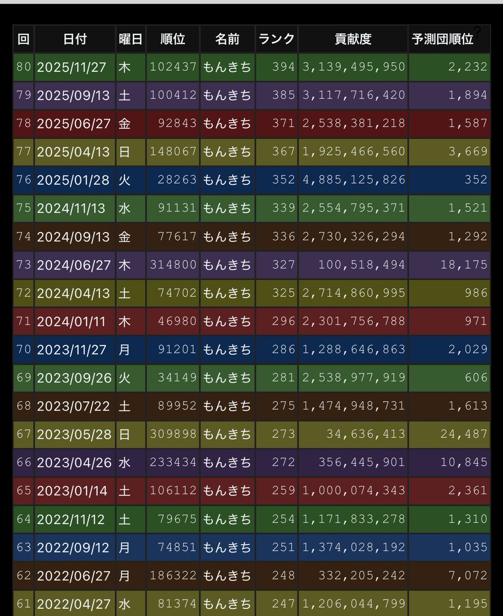 ねこち tweet media