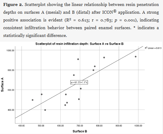 New in Prosthesis: "SEM-Based Evaluation and Quantitative Validation of ICON Resin Infiltration in Sound Enamel: A Microinvasive Preventive Strategy in Orthodontics"

by Saveanu et al.

🔓 #Open_Access, free to read at: brnw.ch/21x1dHO

#Prosthetics #dentistry