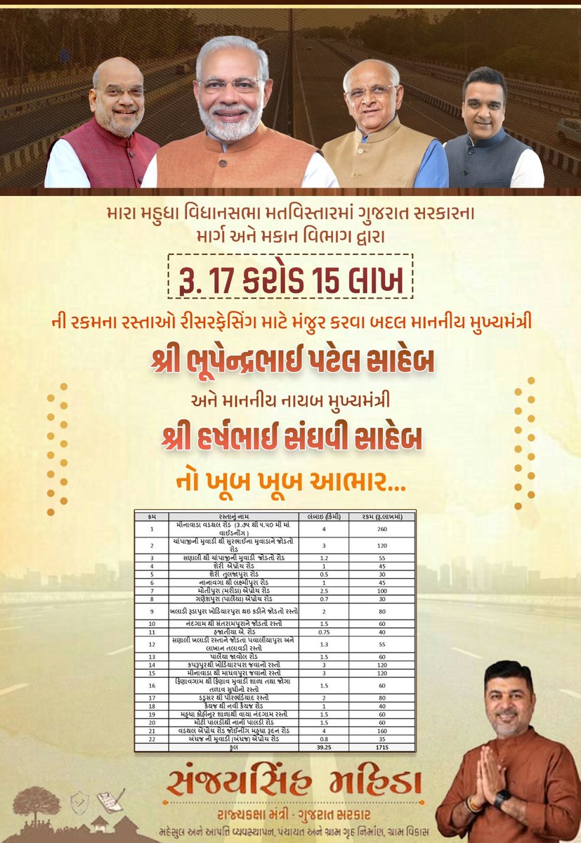 Sanjaysinh Mahida tweet media