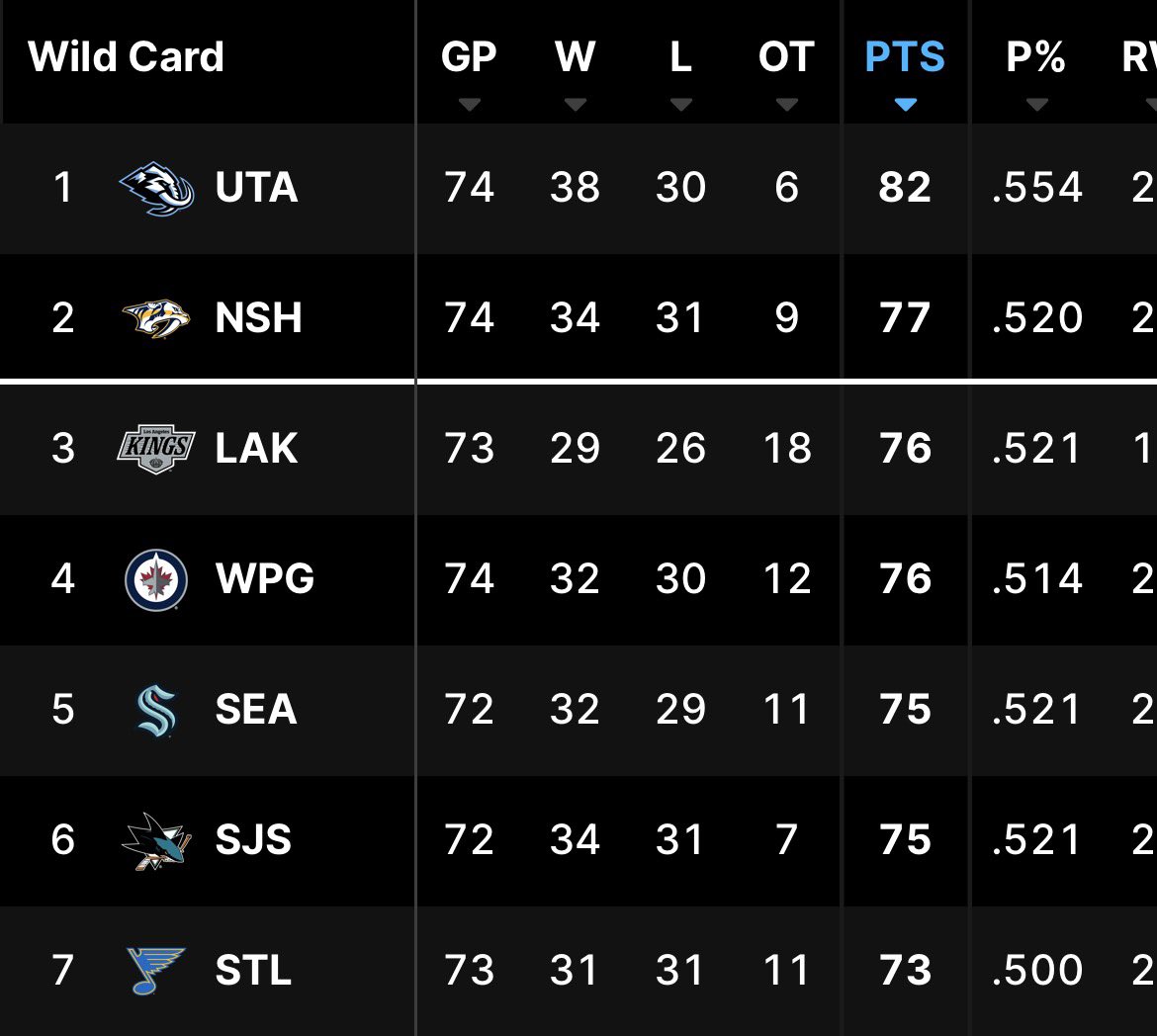 NHL News tweet media