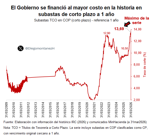 Diego Montañez-Herrera tweet media
