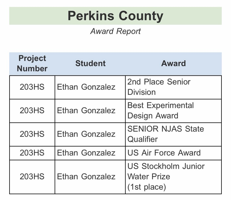 Perkins Cnty School tweet media