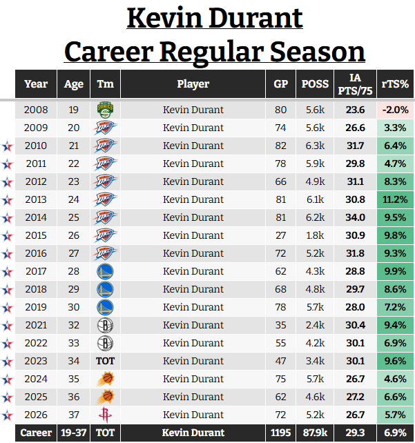 Automatic tweet media