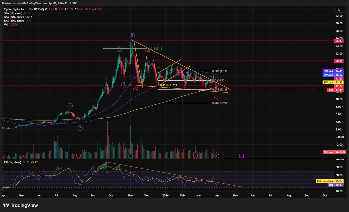 DL Invests tweet media