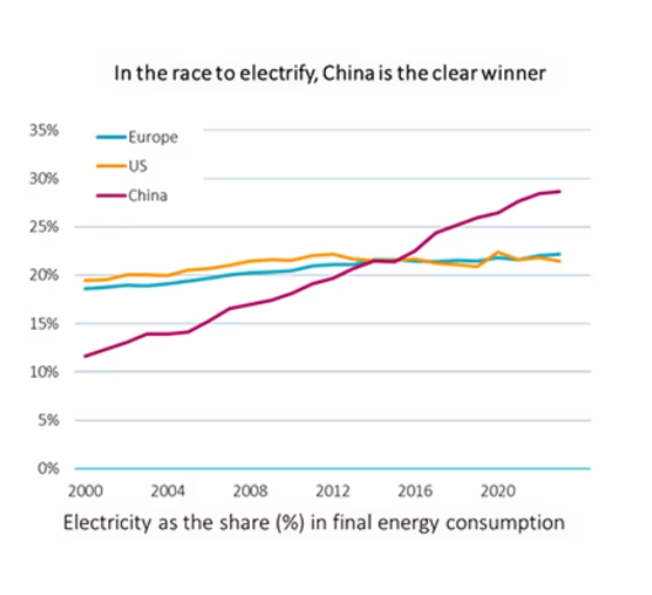 Assaad Razzouk tweet media