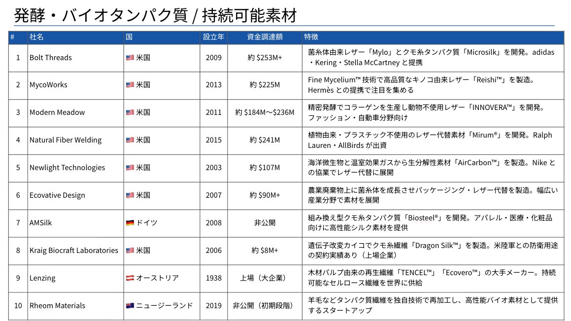 渡瀬丈弘 | AI Climate Tech アスエネ CPO tweet media