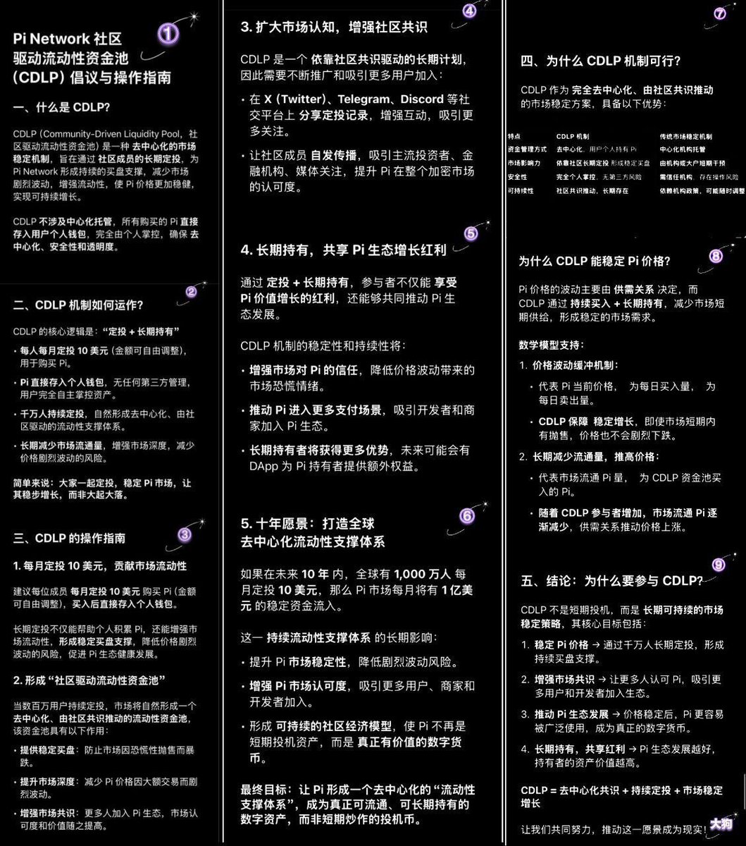 九月份CDLP定投 <a href="/PiCoreTeam/">Pi Network</a>