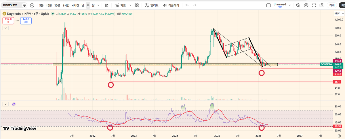 코인엘리트 tweet media