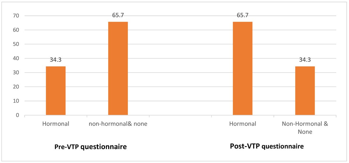 Diseases_MDPI's tweet image. Diseases_MDPI Share the #Article by M. V. Lapresa-Alcalde, et al.       

#Reproductive Health Practices in Spanish Women Who Underwent Voluntary #Termination of #Pregnancy

mdpi.com/2079-9721/11/1…