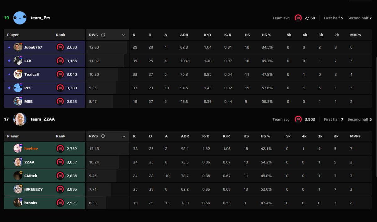 heehee LFT tweet media