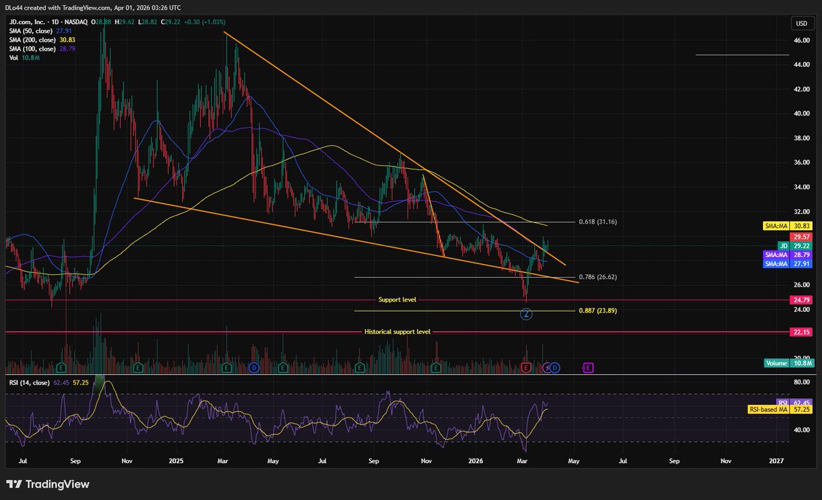 DL Invests tweet media