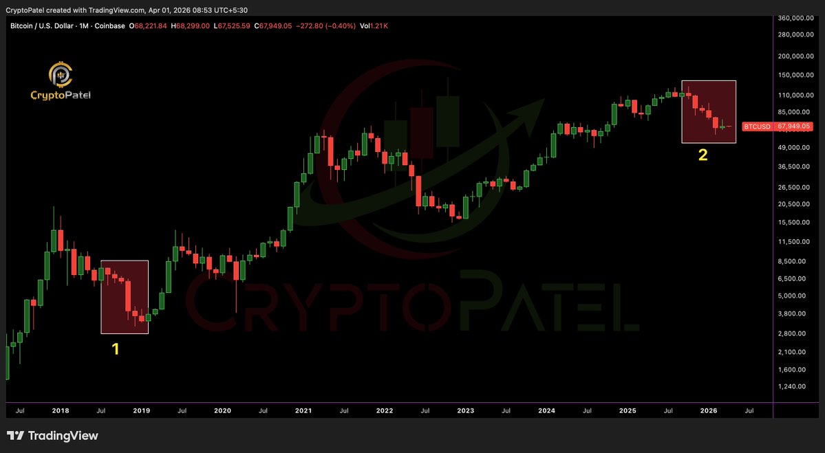 Crypto Patel tweet media