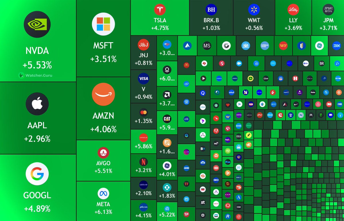 TradeFlow Advisors 🚀 tweet media