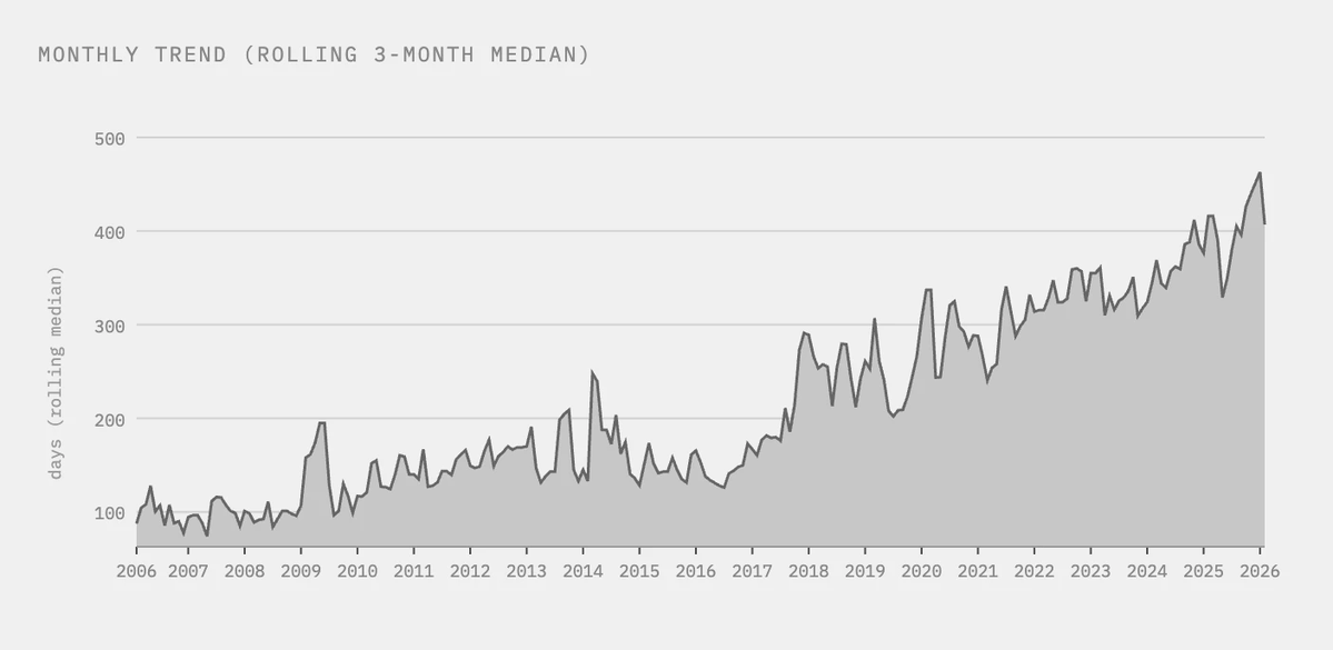 Sasha Gusev tweet media