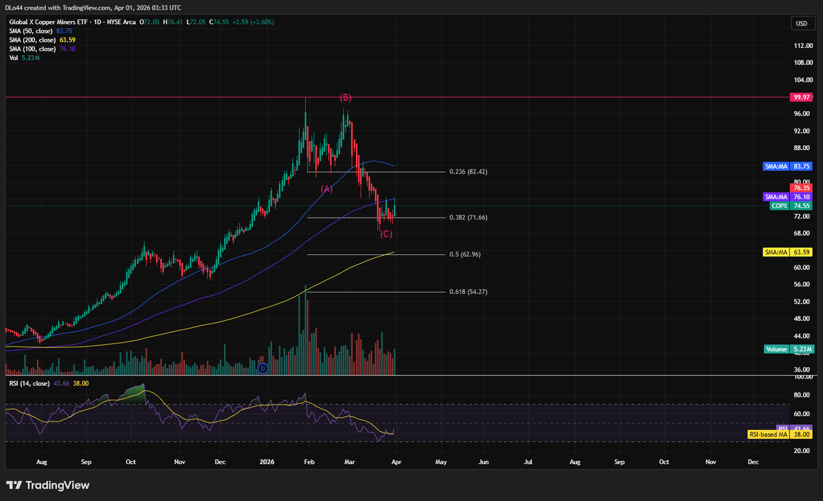 DL Invests tweet media