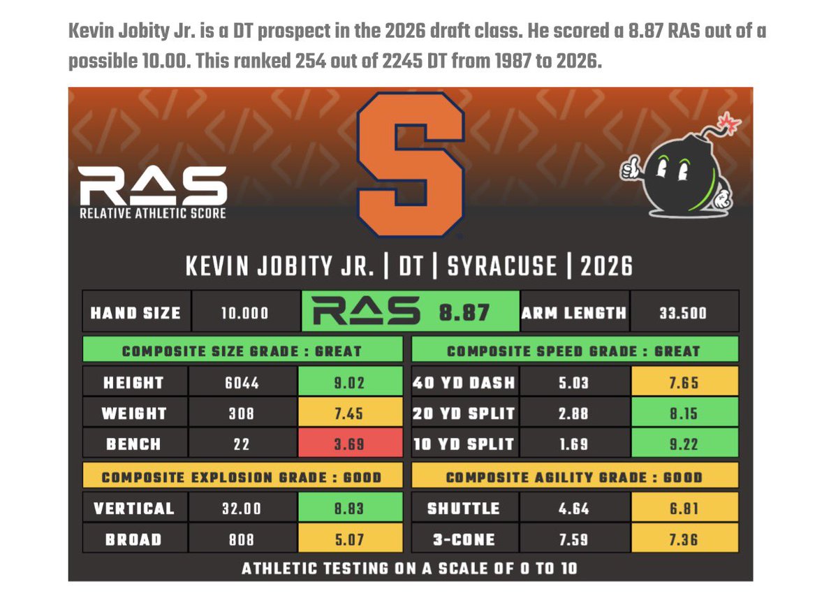 Big Kev✝️ tweet media