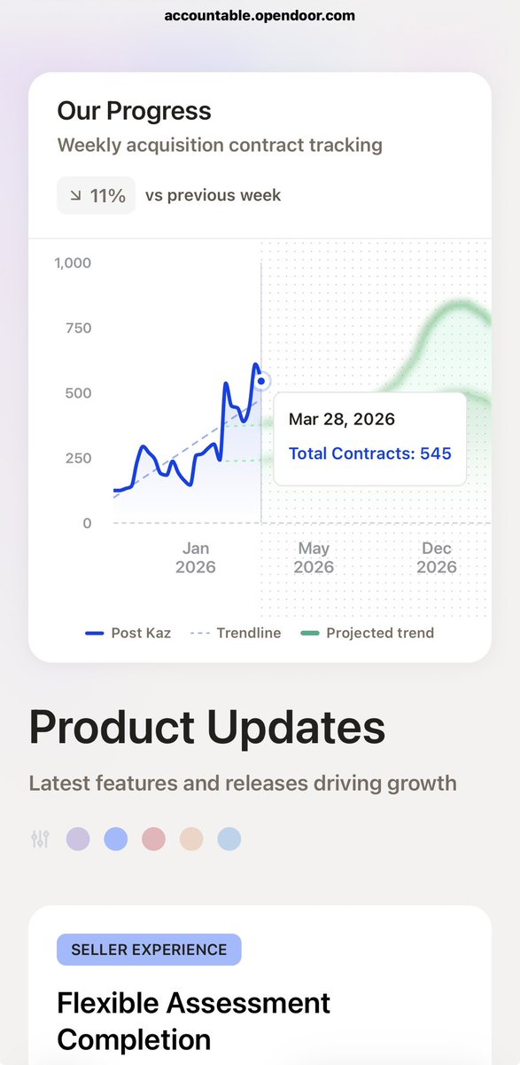 MollieKnowsBest's tweet image. Still smokin 😮‍💨 $open #justwaitandsee