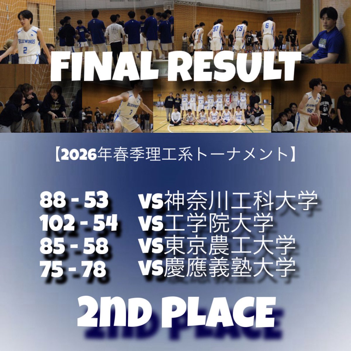 tcu_bbc's tweet photo. 【2026年春季理工系トーナメント】

⚪️88-53   VS神奈川工科大学
⚪️102-54 VS工学院大学
⚪️85-58   VS東京農工大学
👑決勝👑
⚫️75-78   VS慶應義塾大学

2026年春季理工系トーナメント
第2位でした🥈

沢山の応援ありがとうございました🙇‍♀️

#tcu #春からtcu #春から都市大 #都市大バスケ部 #都市大 https://t.co/AOW7vZsZAI