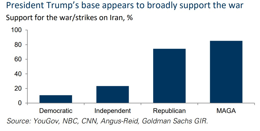 Time Horizon📊 tweet media
