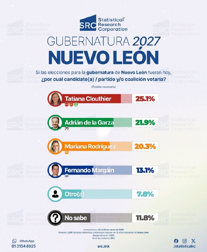 Freddy Oliviery tweet media