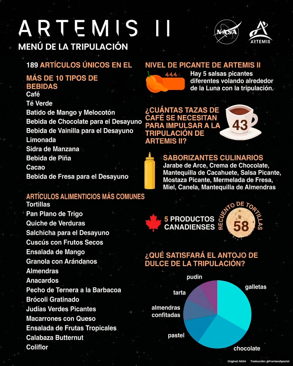 Frontera Espacial tweet media