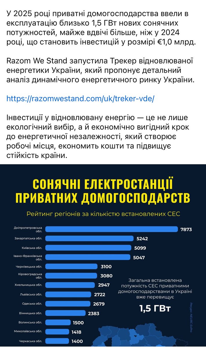 Dmytro Zaggi tweet media