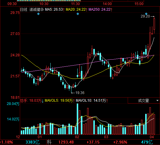 Aaron大司马 | Space & Alpha 🌪️ tweet media