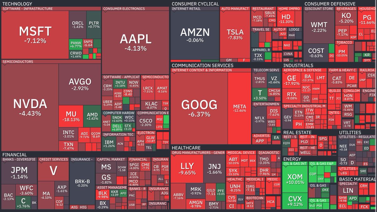 Markets & Mayhem tweet media