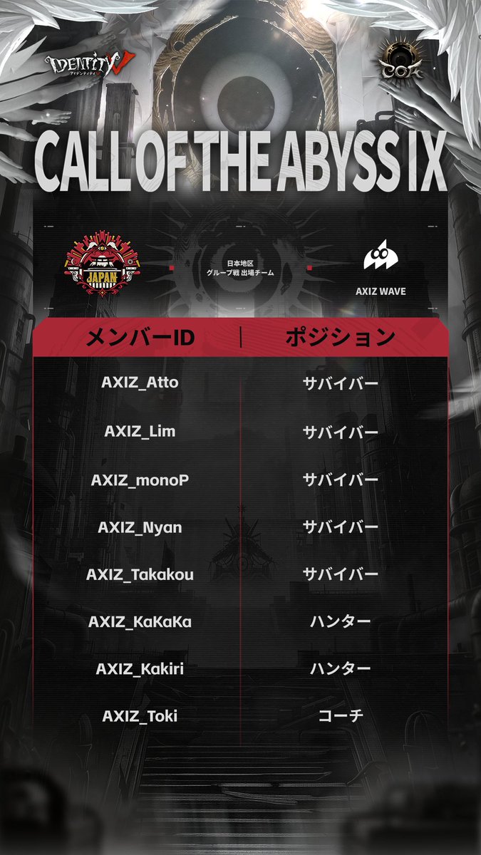 IdentityVChamp's tweet photo. #第五人格COAIX
COAⅨワールド決勝トーナメント
グループ戦出場チームメンバーリスト Pt.2

Bグループ

GG
AXIZ(@AXIZ_WAVE )
Xteam
Wolves
Gr

#IdentityV #第五人格
#第五人格COA https://t.co/q79Ovf1UKt