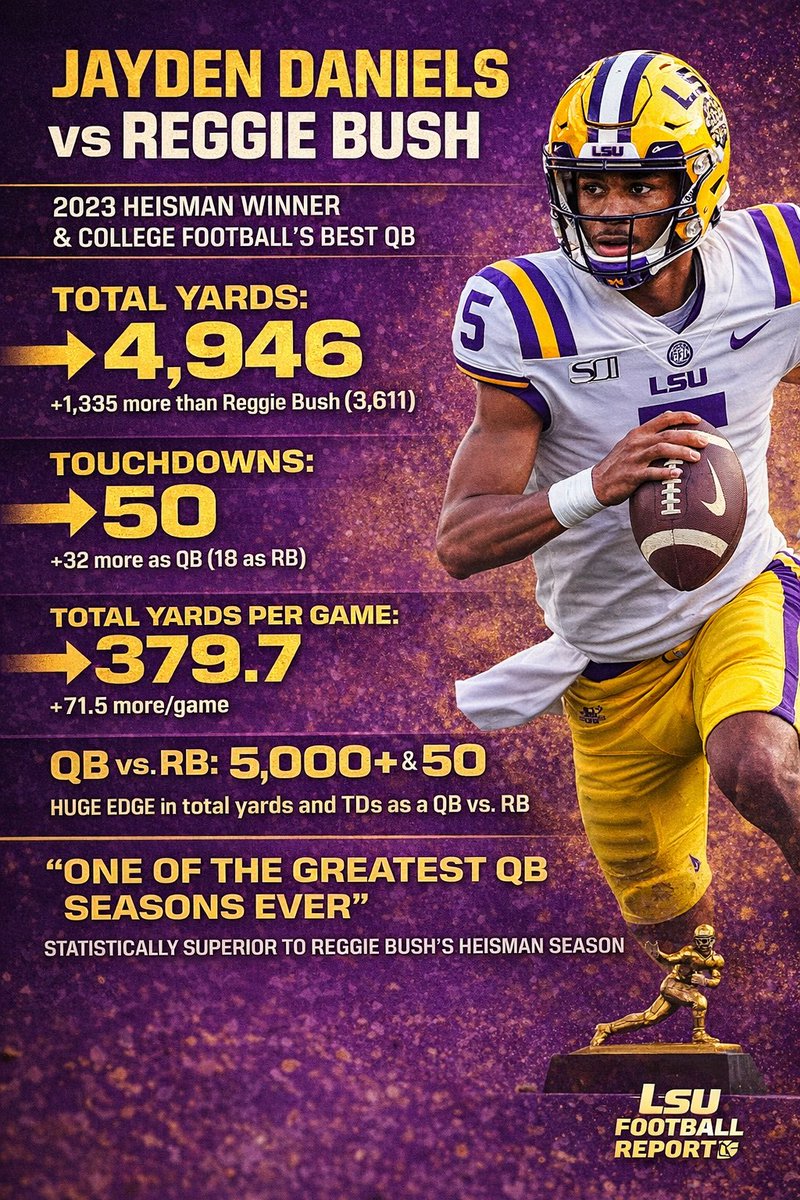LSU Football Report tweet media