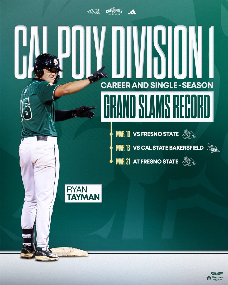 Cal Poly Baseball tweet media