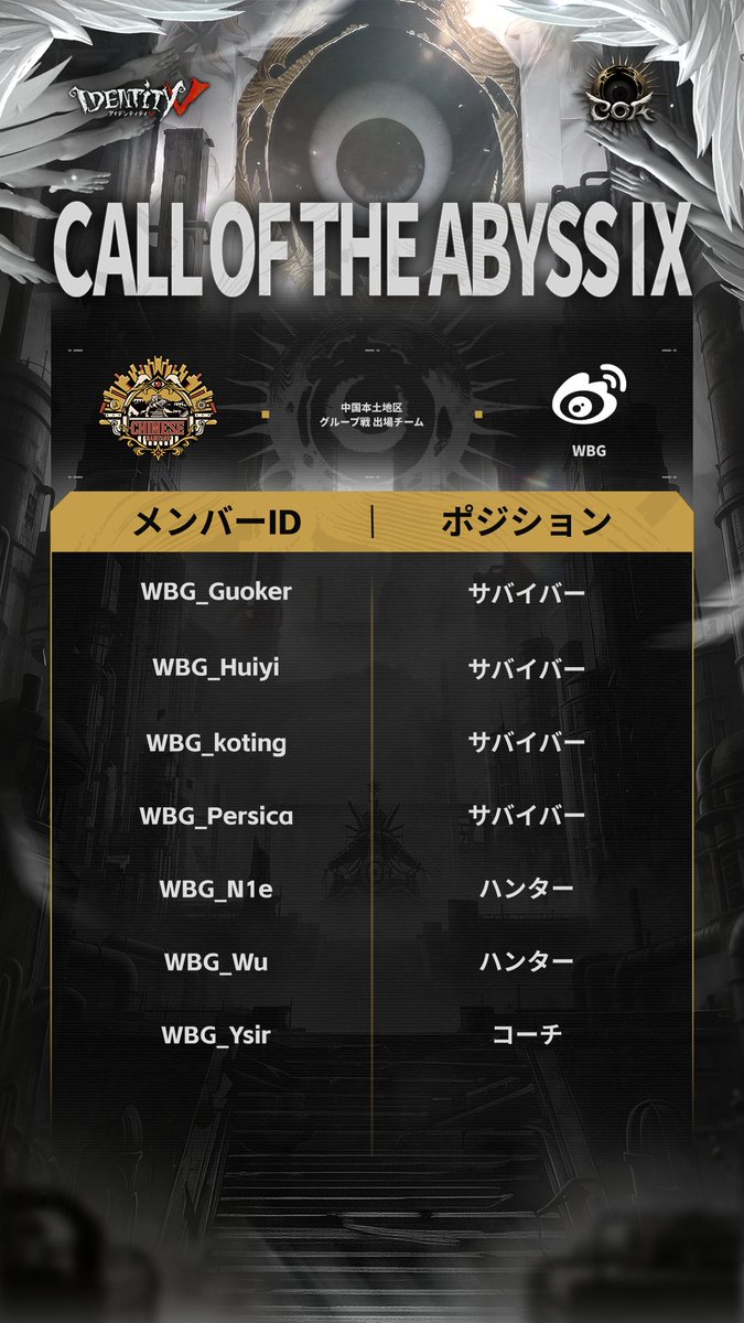 IdentityVChamp's tweet photo. #第五人格COAIX
COAⅨワールド決勝トーナメント
グループ戦出場チームメンバーリスト Pt.1

Aグループ

WBG
DFM(@DFM_IDV )
AR
TE
RC(@REJECT_IDV )

#IdentityV #第五人格
#第五人格COA https://t.co/8bdEuVaMQM
