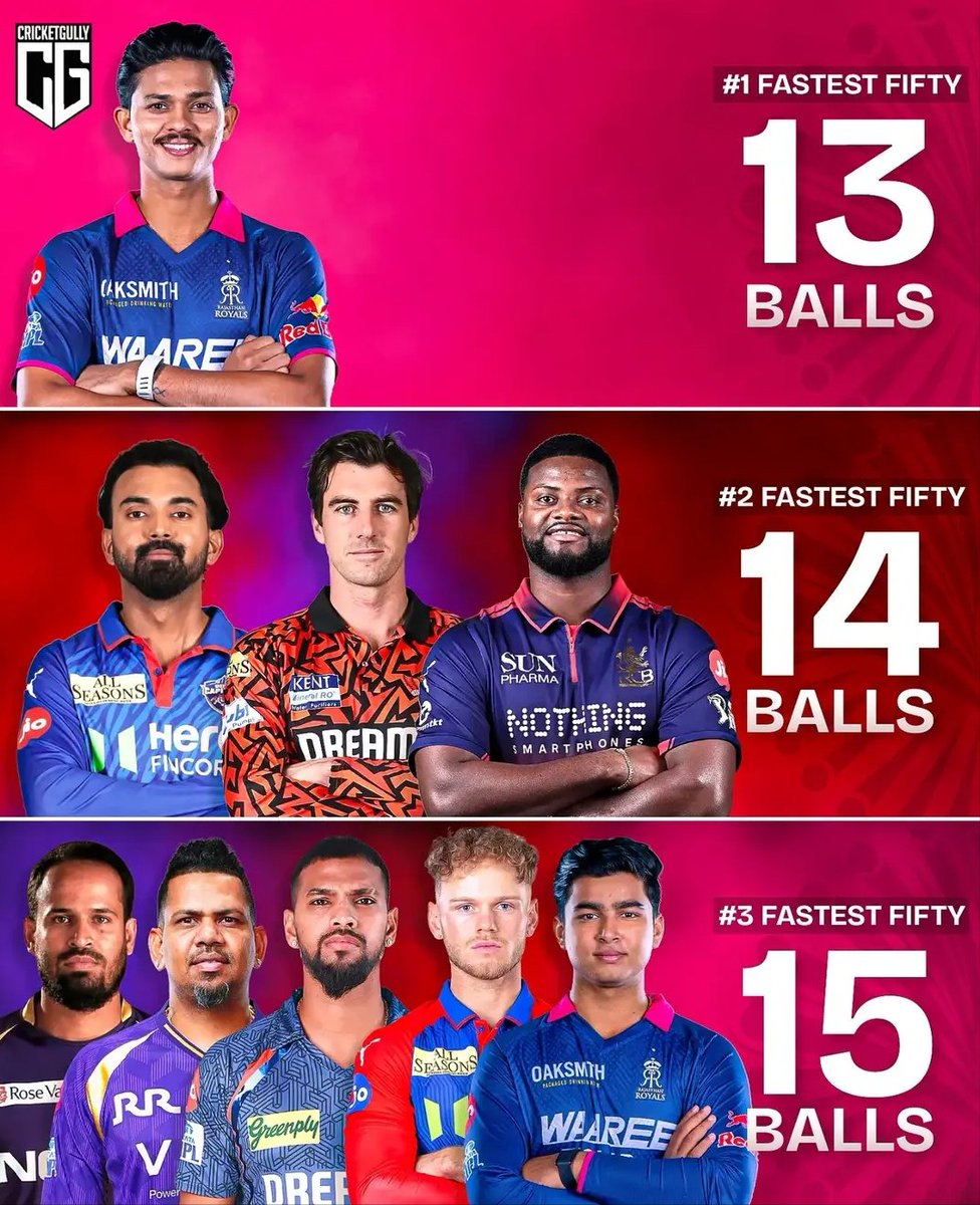 Apart from this, he has also hit the most 6s in PP since IPL 2024

Trolling Yashasvi for SR is as illogical as saying sun rises from west👍