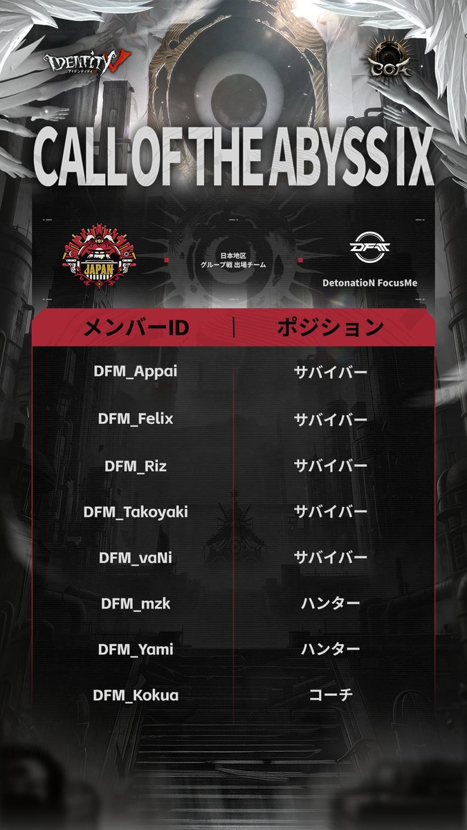 IdentityVChamp's tweet photo. #第五人格COAIX
COAⅨワールド決勝トーナメント
グループ戦出場チームメンバーリスト Pt.1

Aグループ

WBG
DFM(@DFM_IDV )
AR
TE
RC(@REJECT_IDV )

#IdentityV #第五人格
#第五人格COA https://t.co/8bdEuVaMQM