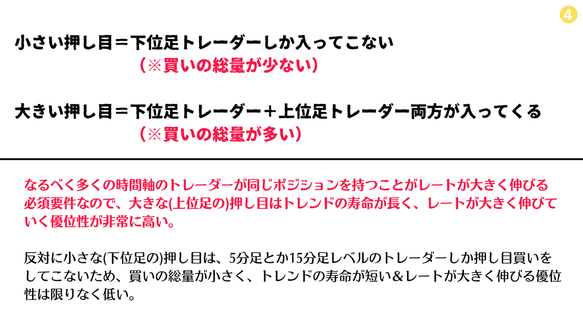 million_trader8's tweet photo. 小さな押し目はトレンドの寿命が短く、大きな押し目はトレンドの寿命が長い(=レートが伸びやすい)。

なぜなら、大きな押し目は、

▪️15分足のトレーダーも
▪️1時間足のトレーダーも
▪️4時間足のトレーダーも

どの時間軸のトレーダーもその押し目を認識できるため、買いの資金量が大きくなるから👍 https://t.co/vChissYtDz