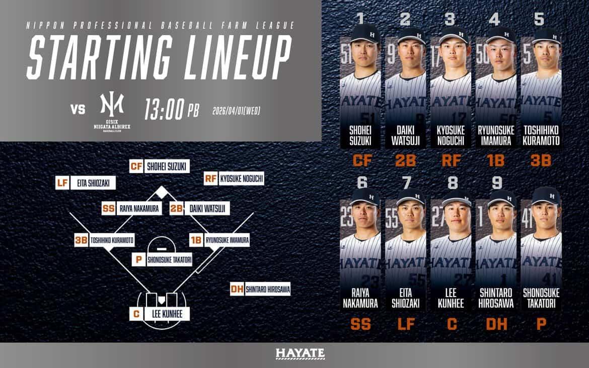 ハヤテベンチャーズ静岡【公式】 tweet media