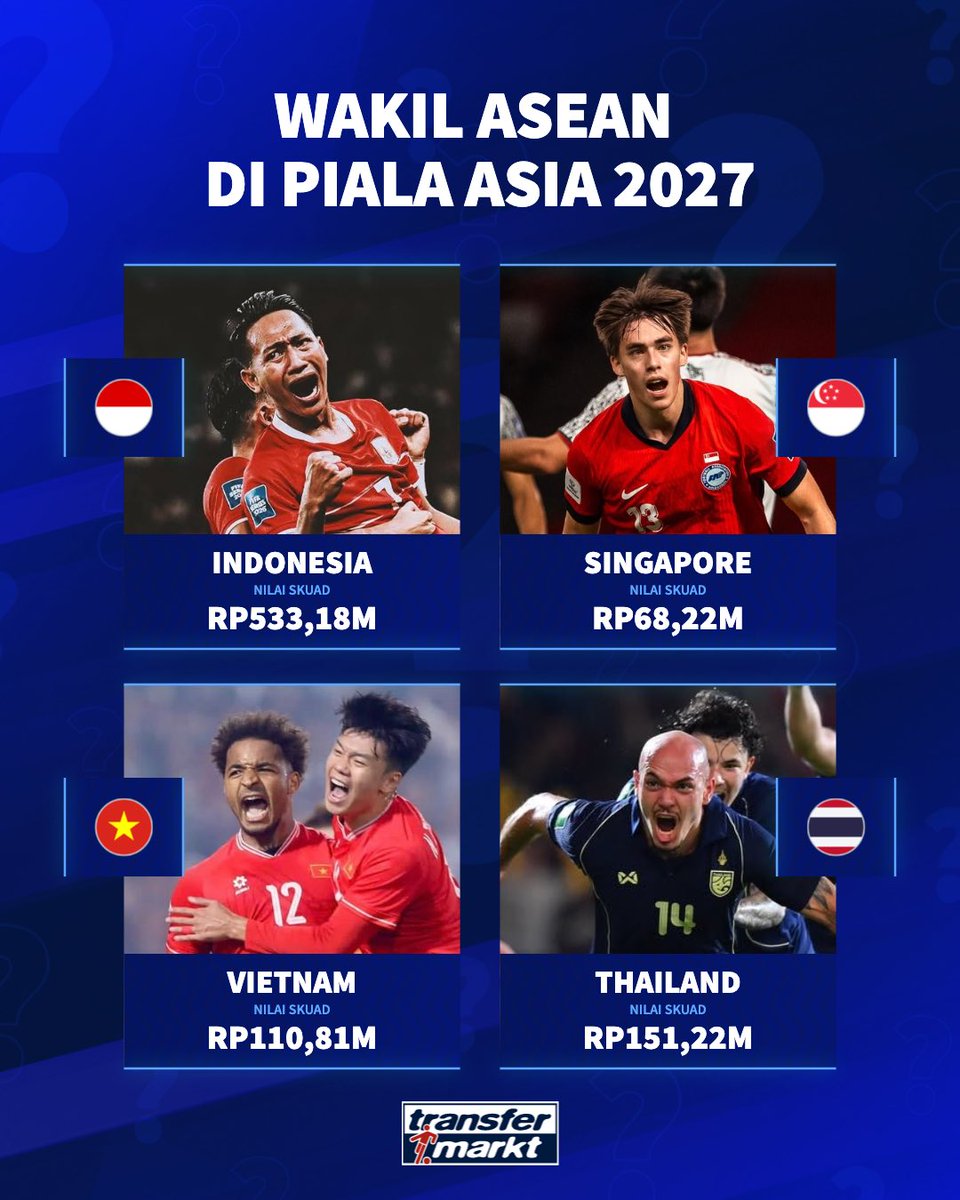 Transfermarkt Indonesia tweet media