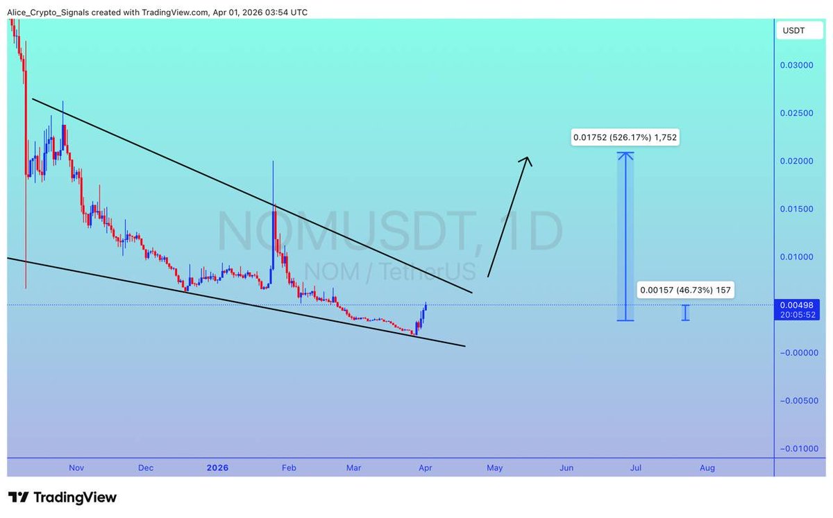 Alice Crypto tweet media
