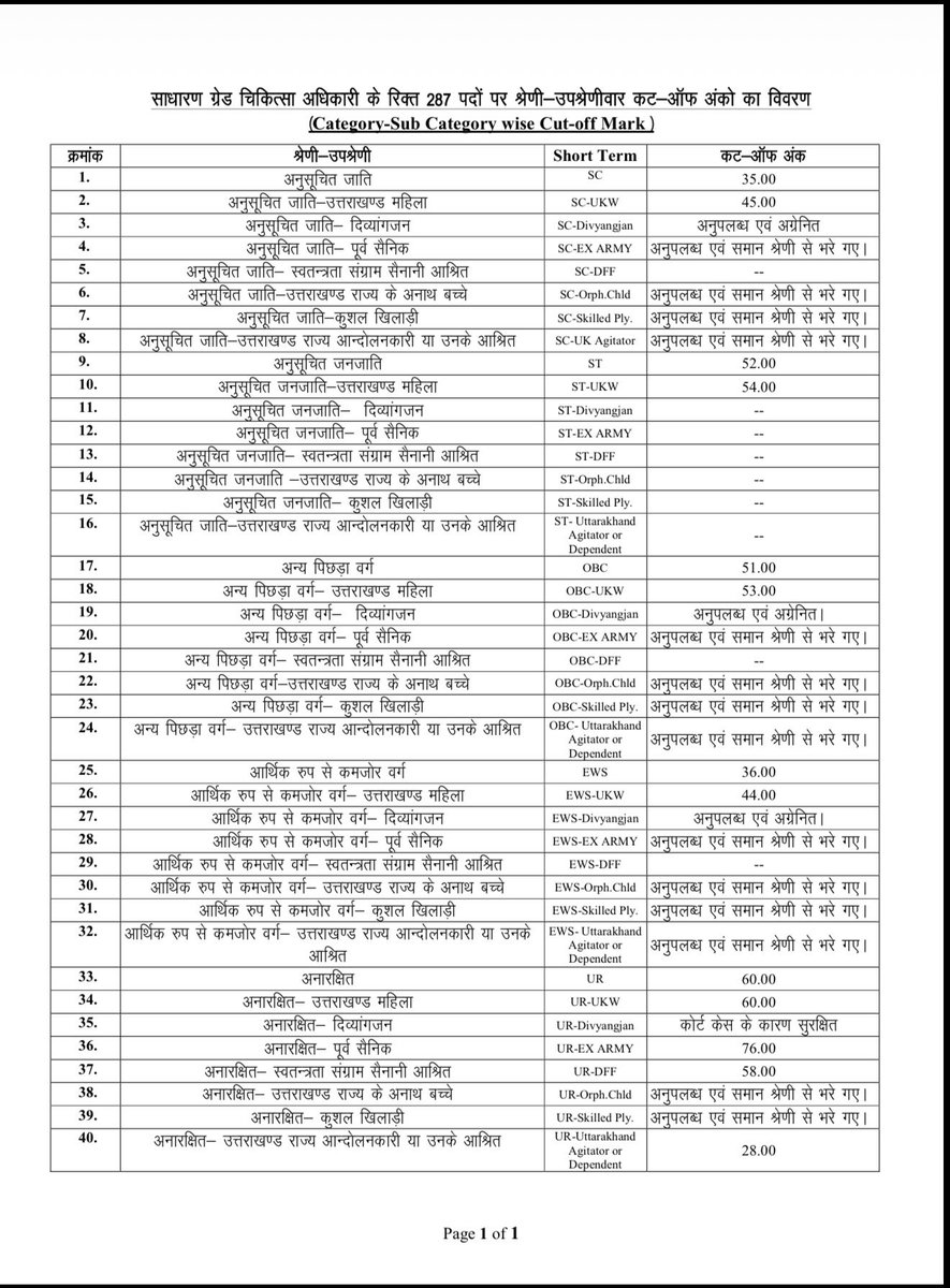 Dr. Dhananjay Singh Tomar tweet media