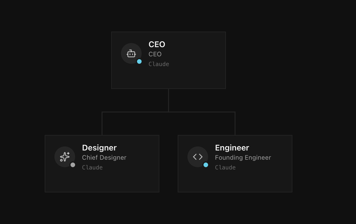 ExperiencerTim's tweet photo. Just a assembled a fully agentic team and the goal is to create a functional accountability site overnight.

- I set the goal
- AI CEO orchestrates
- AI engineer and designer executes

We'll see how it goes 

#ZHP #zerohumancompany https://t.co/kr9951FsLj