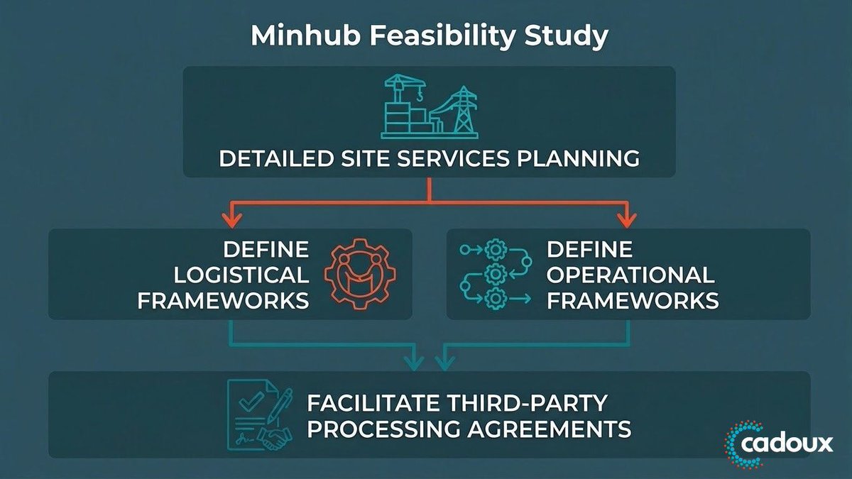 Cadoux Limited tweet media