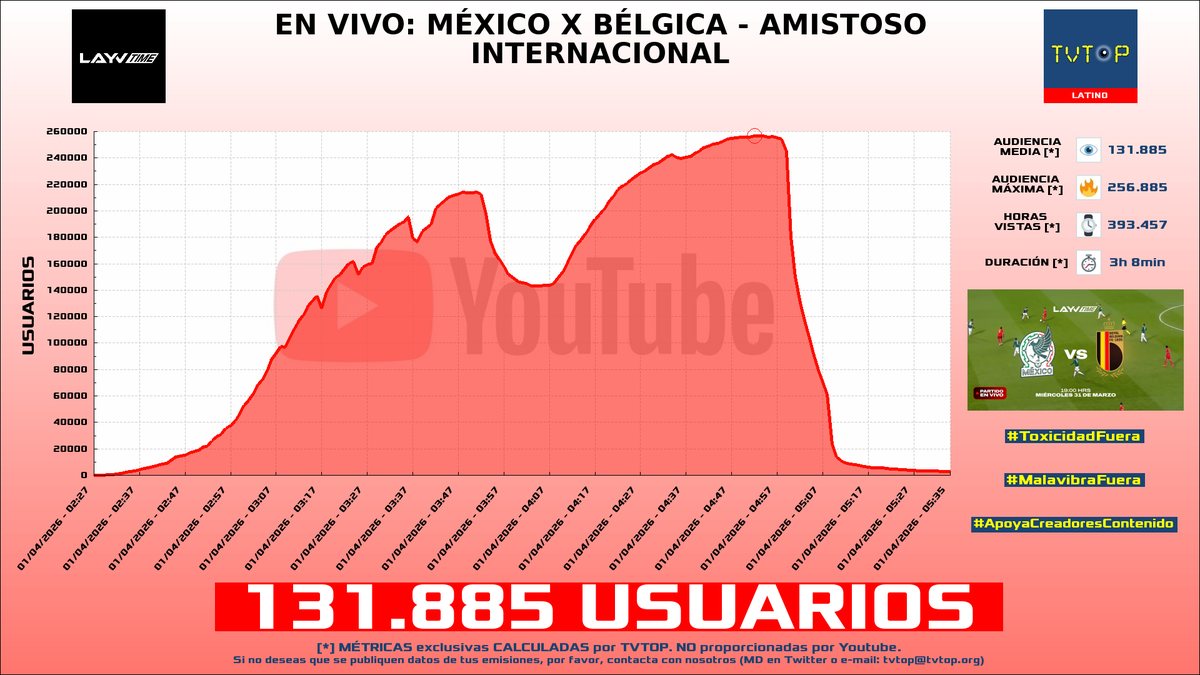 TVTOP España tweet media