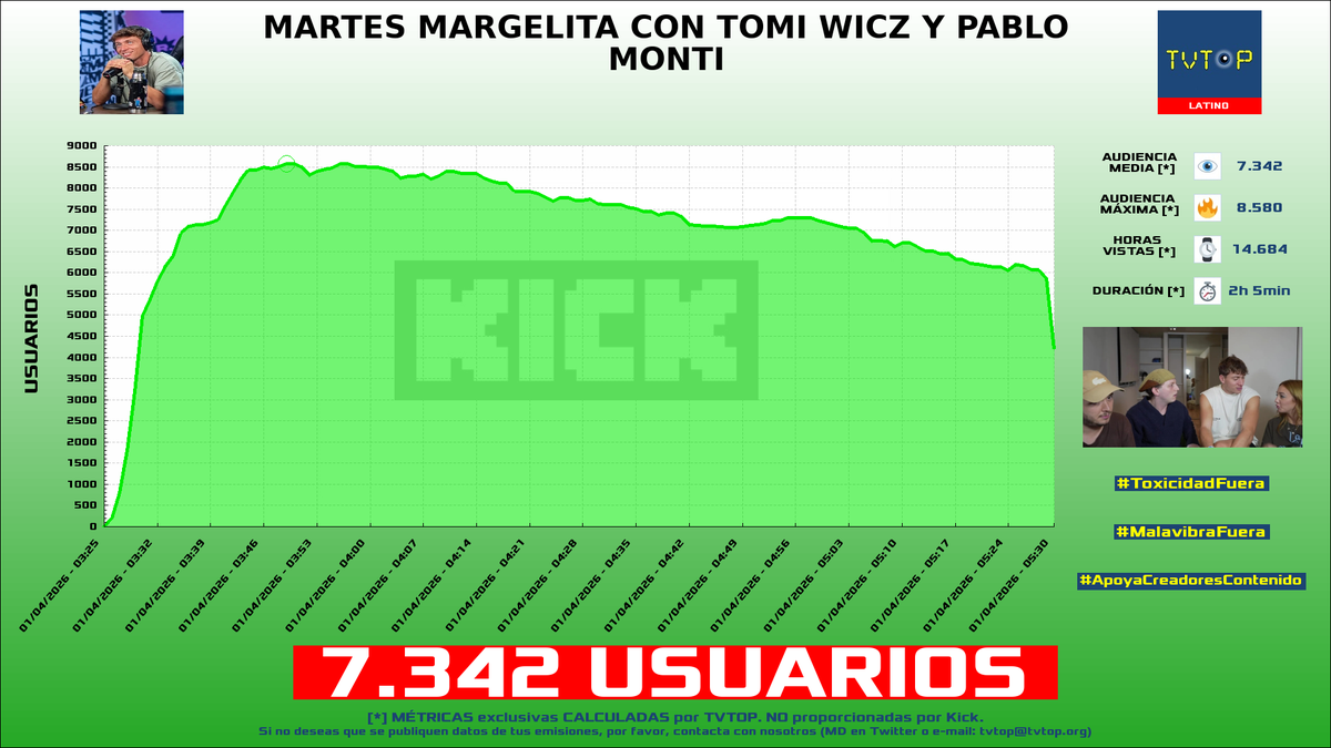 TVTOP España tweet media