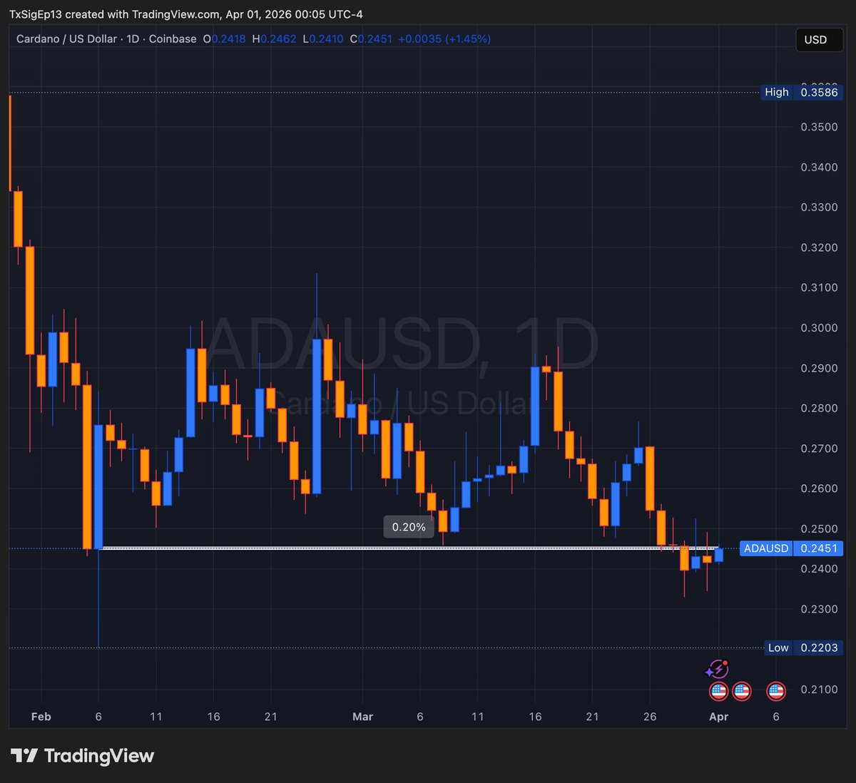 thomas-powers.base.eth tweet media