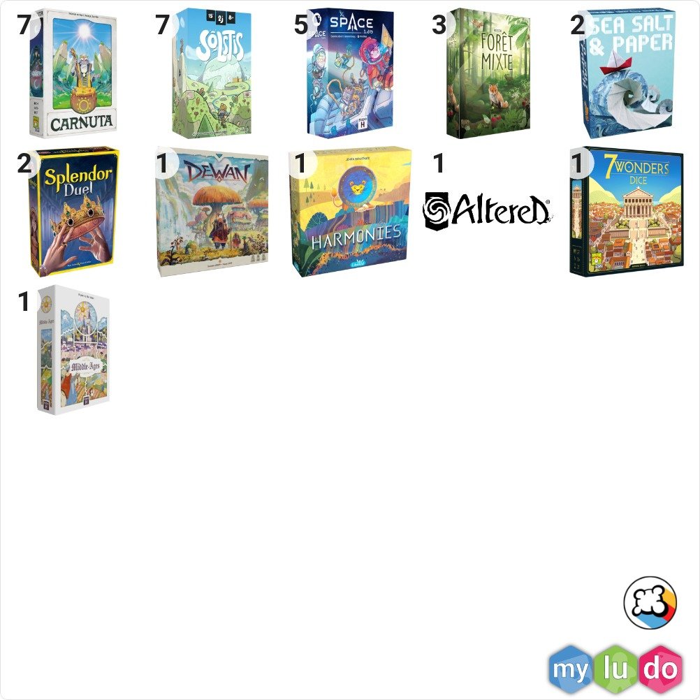 Les parties de #jeuxdesociete jouées en Mars 2026.
Illustrations via <a href="/myludofr/">Myludo</a>  &amp; retouche via <a href="/canva/">Canva</a> 
#jds #boardgames #j2s #juegosdemesa