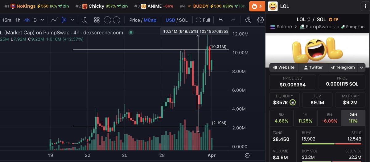 💎GEM INSIDER💎 tweet media