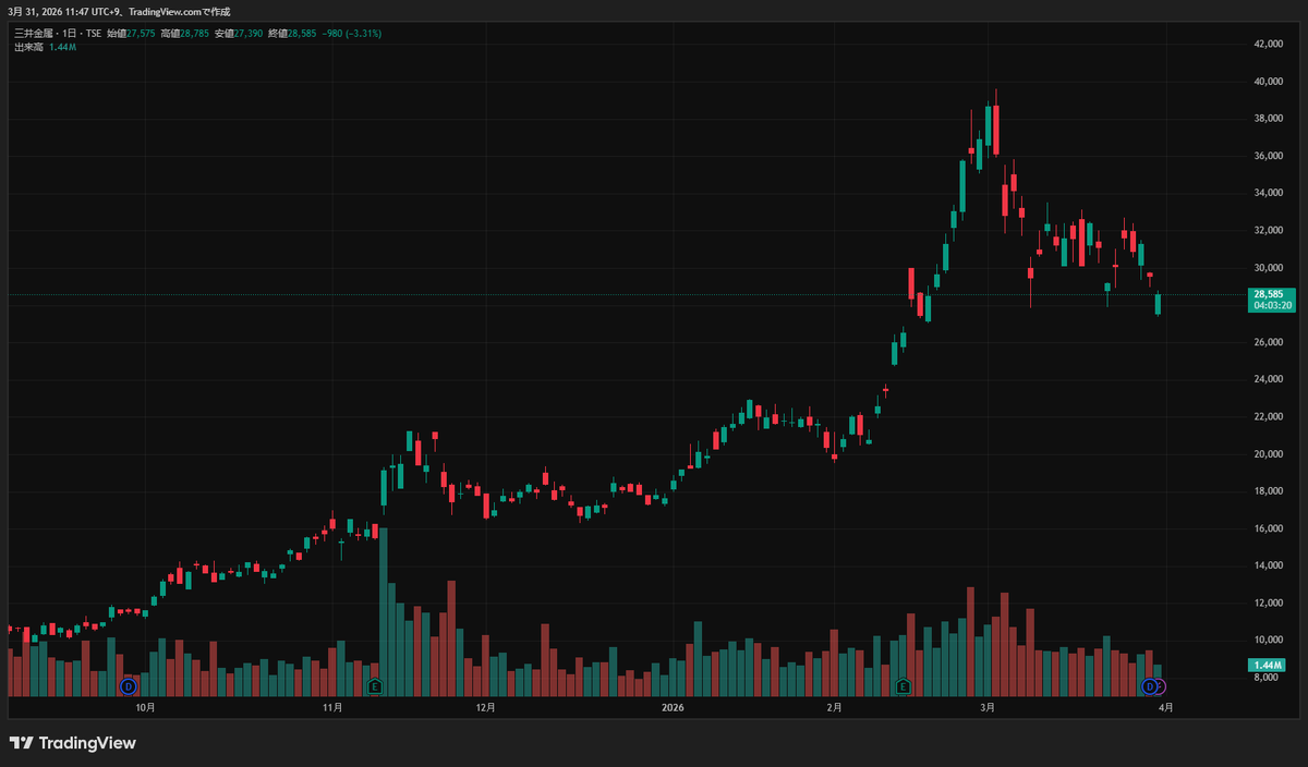 いわさき しんいちろう市場アナリストと投資家 tweet media