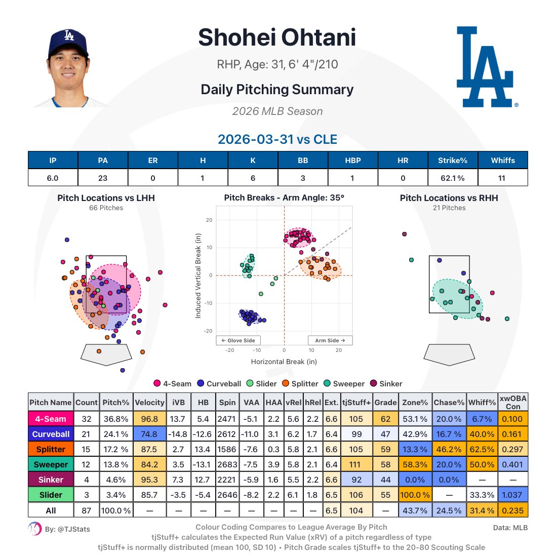 Thomas Nestico tweet media