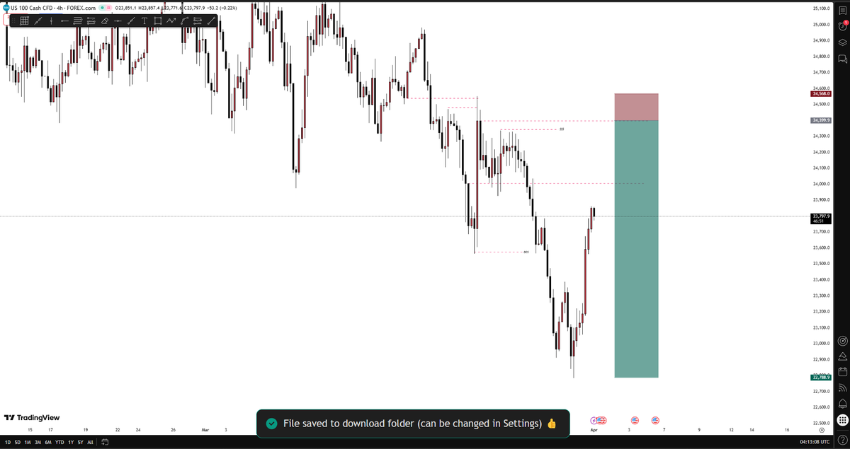 Dan โข๐ฟ๐๐ ๐ฒ๐๐๐๐ tweet media