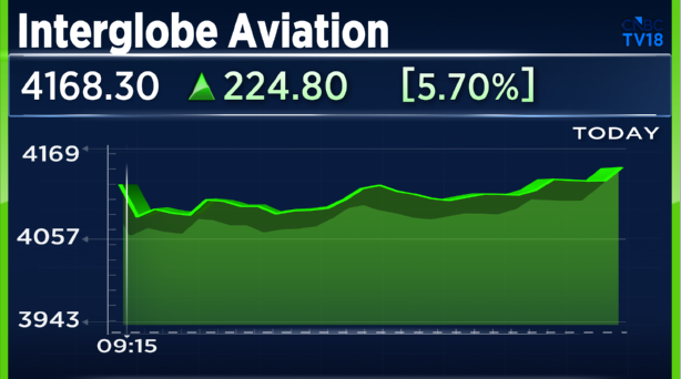 CNBCTV18Live's tweet image. #ATFPriceHike | #IOC Clarifies: ATF prices increased by 8.5% and not by 115% as notified earlier

ATF price is now at ₹1.04 lk/KL, not ₹2.07 lk/KL